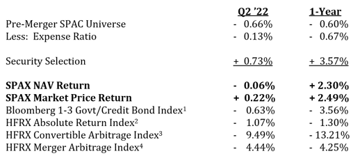 SPAX-Index-Table-June-1